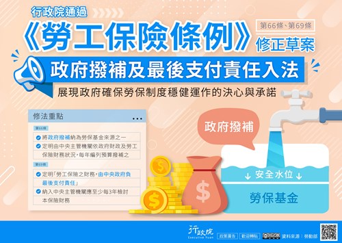 勞工保險條例修正草案政府撥補及最後支付責任入法