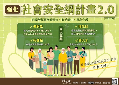 強化社會安全網計畫2.0
